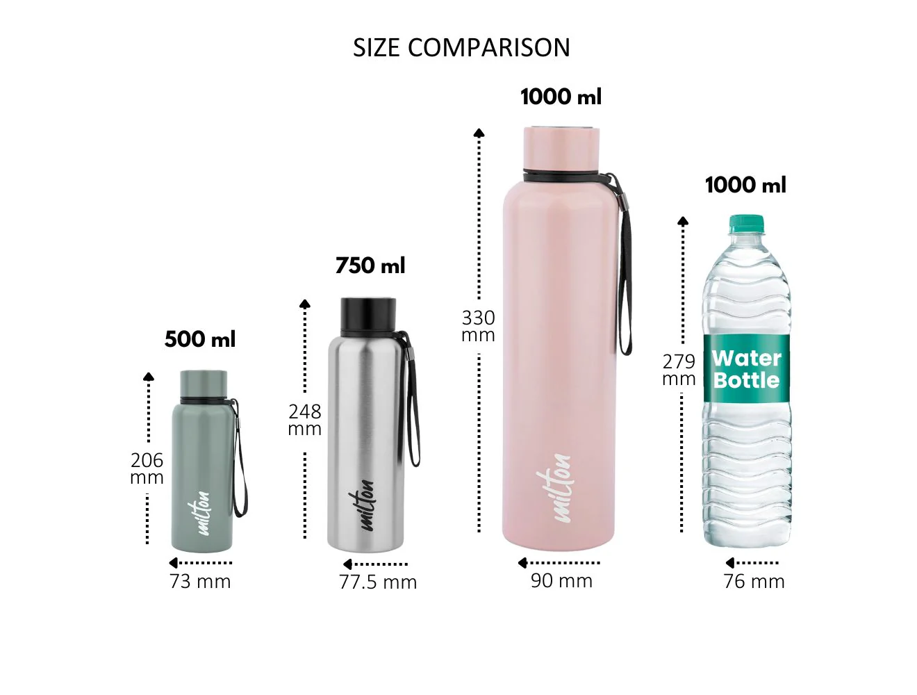 Personalized Aura Thermosteel Bottle (Milton) - Image 8
